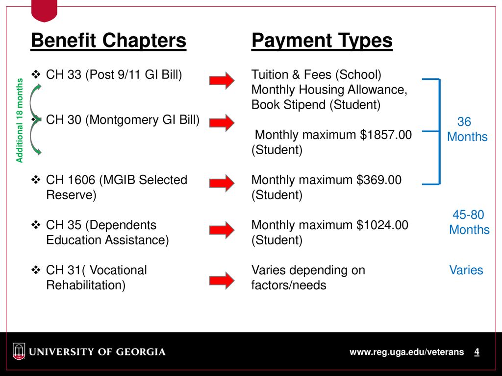Gi Bill Bah Payment Schedule 2025 Brynn
