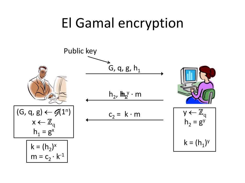 Cryptography Lecture ppt download