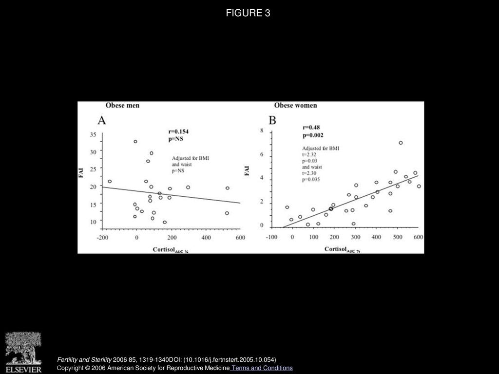 Obesity and androgens facts and perspectives ppt download