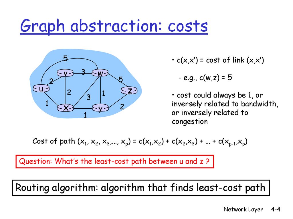 Chapter 4: Network Layer - ppt download