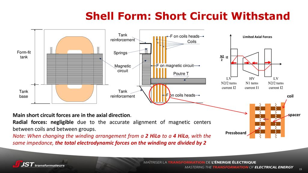 SHELL FORM TRANSFORMERS Moscow - November ppt download