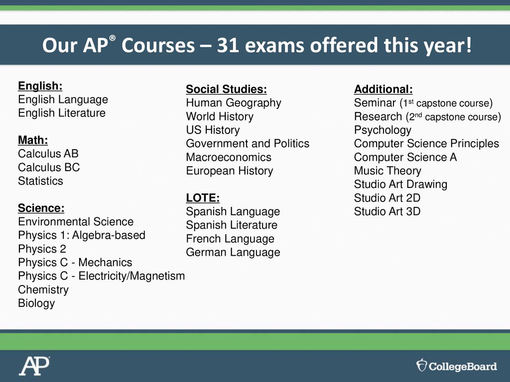 An Introduction to the Advanced Placement Program® - ppt download