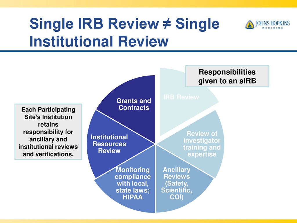 IRB Open House: Implementation of Single IRB Review - ppt download