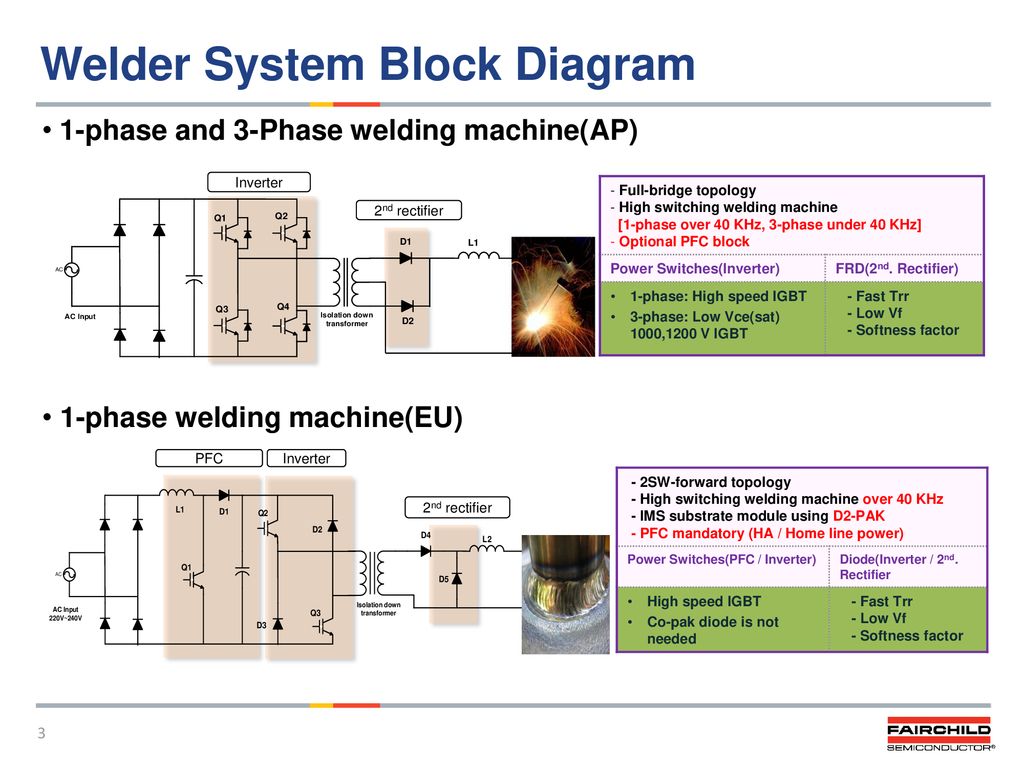Fairchild Solutions for Welding Machine - ppt download