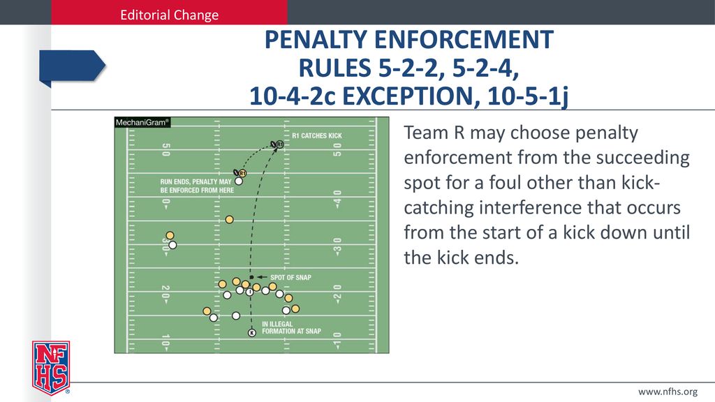 2019 nfhs football rules powerpoint - ppt download