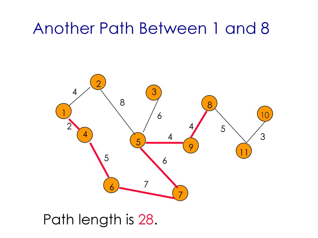 Chapter 9 Graph algorithms - ppt download