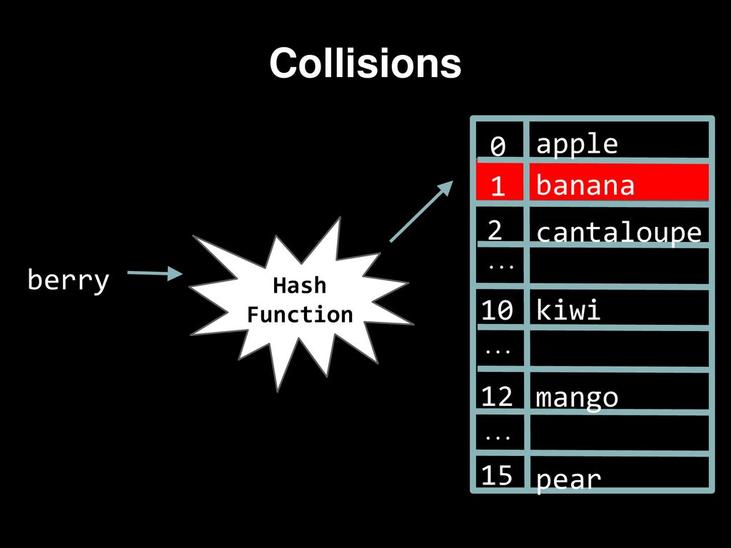 Hash Tables banana apple banana apple cantaloupe kiwi - ppt download