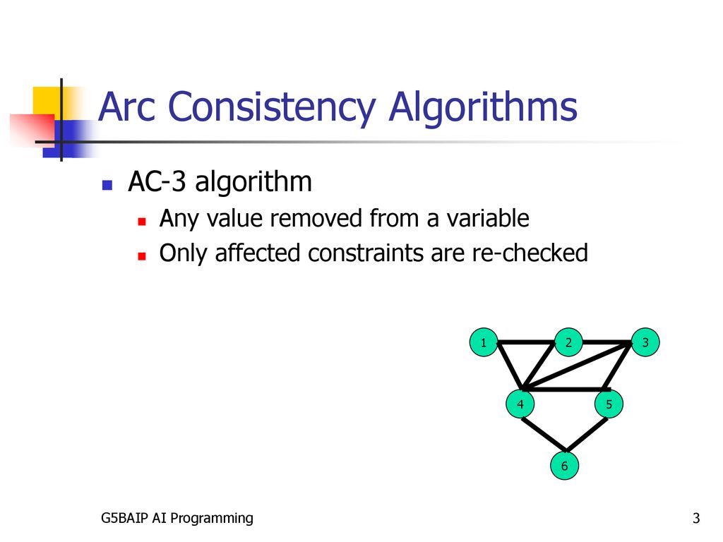 Constraint Graph Binary CSPs - ppt download