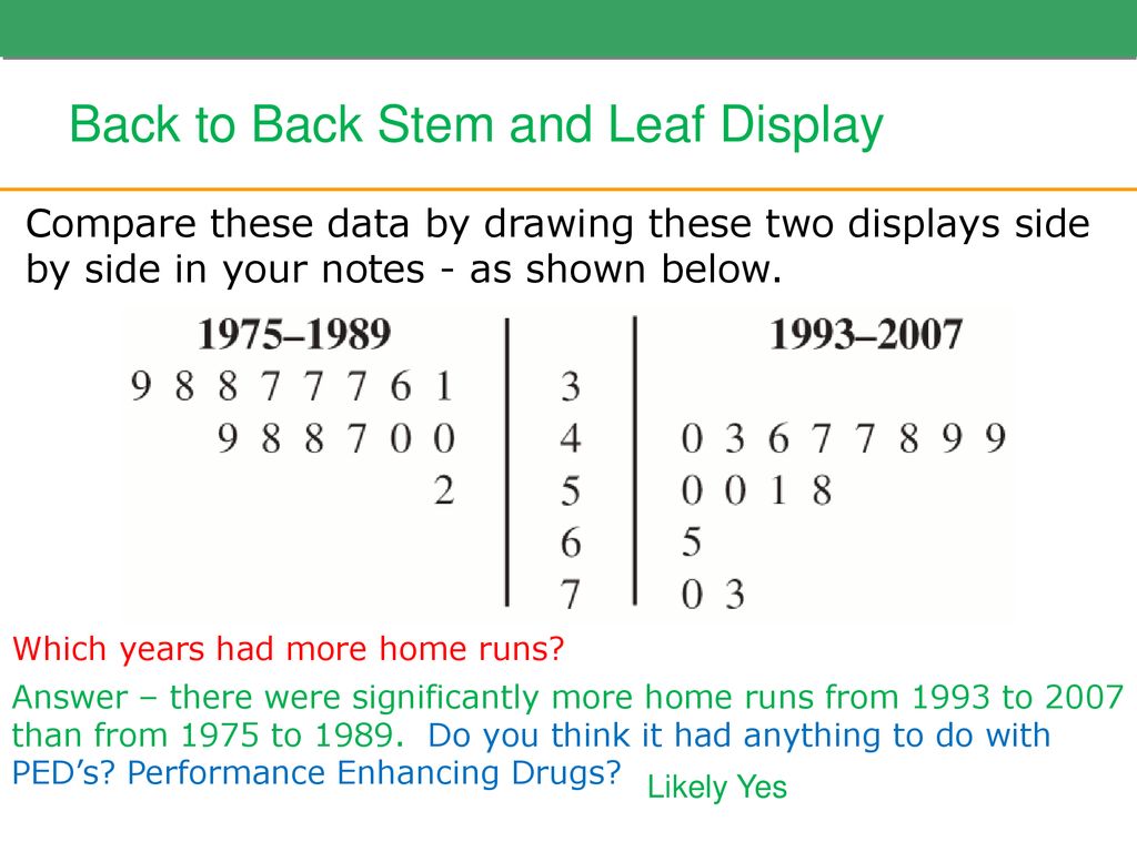 Organizing visualizing data ppt download