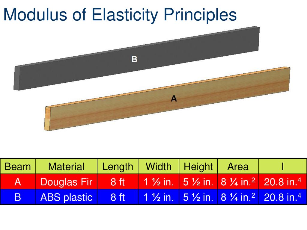 Introduction to structural member properties ppt download