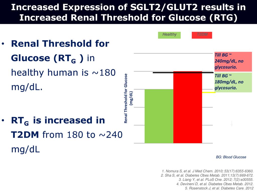 Update On Mx Of T2dm Emerging Role Of New Oral Anti Diabetic Drugs Ppt Download