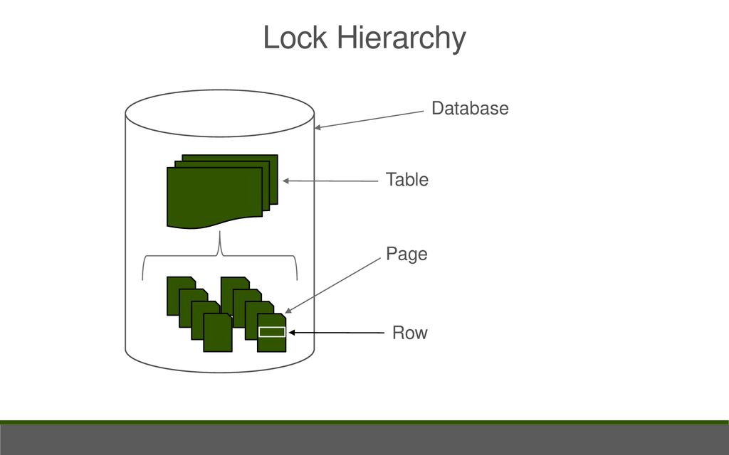Module 13: Creating Highly Concurrent SQL Server 2012 Applications ...