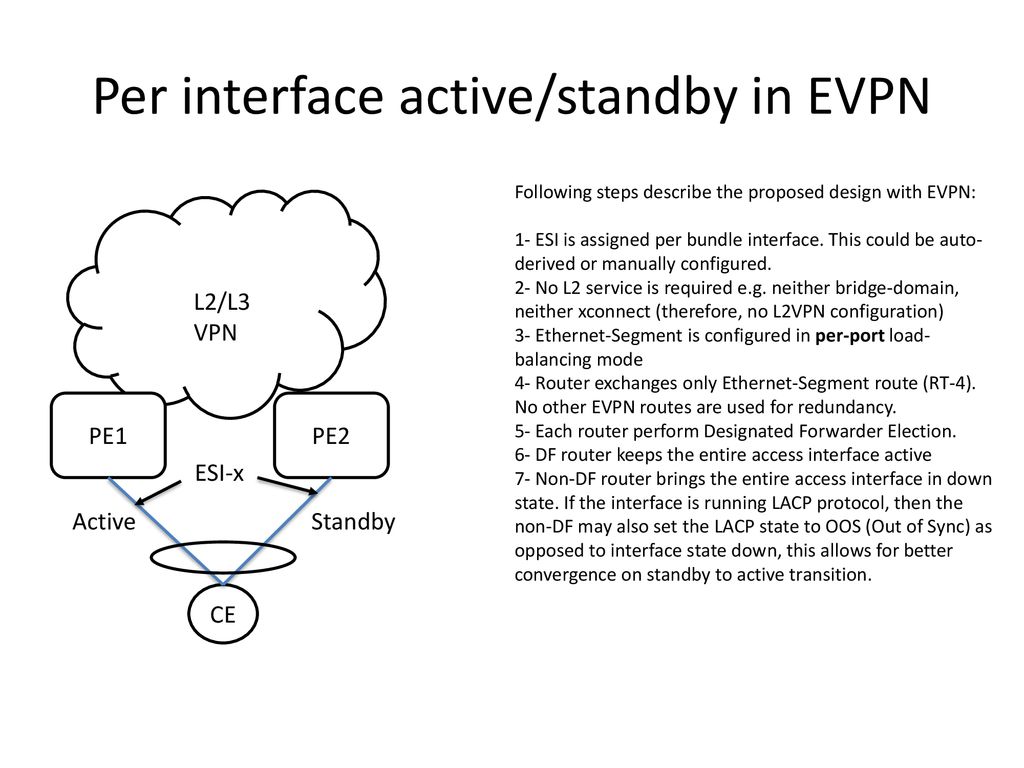 EVPN multi-homing port-active load-balancing IETF-101 [London] - ppt ...