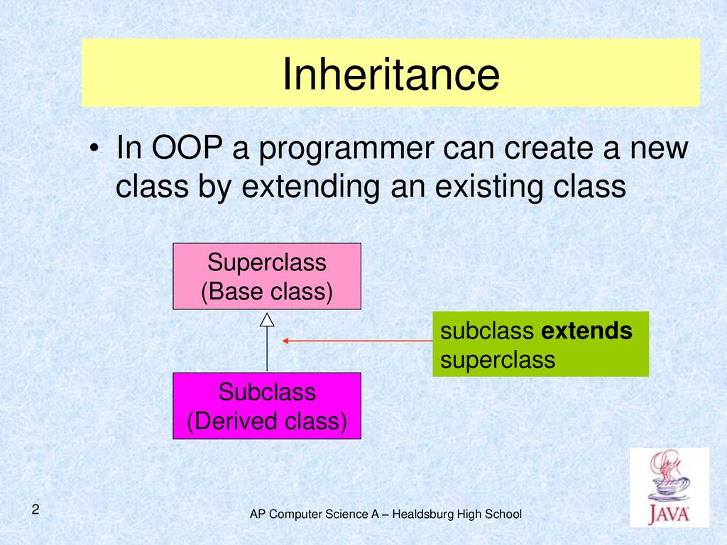 Unit 3 - Introduction to Inheritance - Example - ppt download