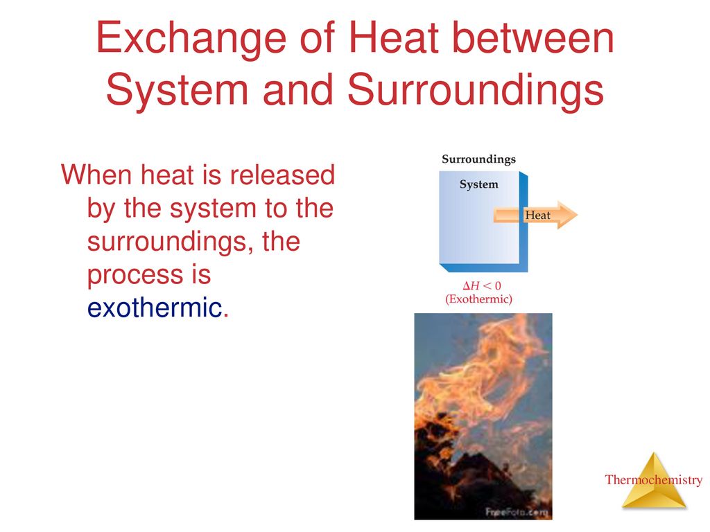 Exchange of Heat between System and Surroundings