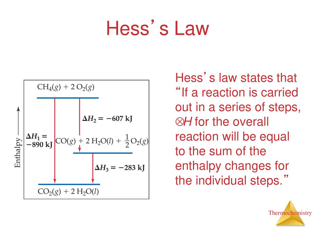 Hess’s Law