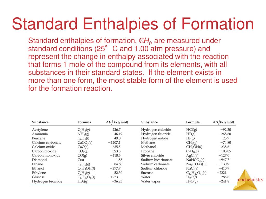 Standard Enthalpies of Formation