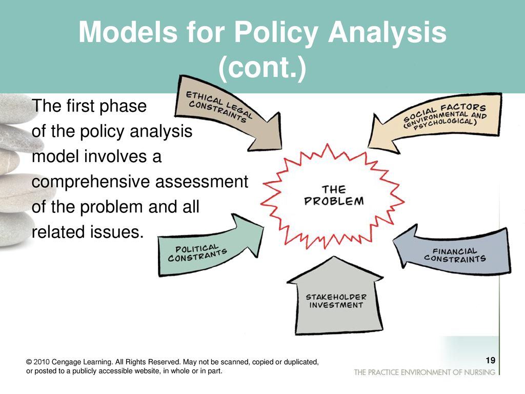 THE ENVIRONMENT THAT INFLUENCES NURSING CARE - ppt download