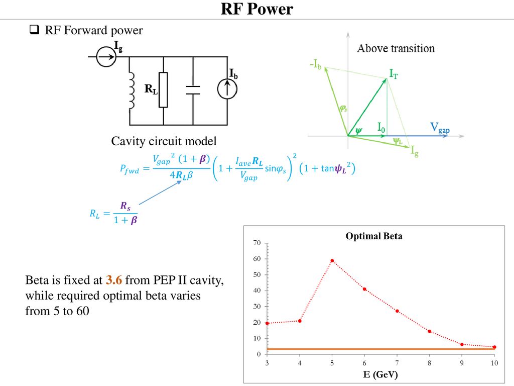 Rf Parameters Calculation For Jleic Colliders E Ring Ppt Download