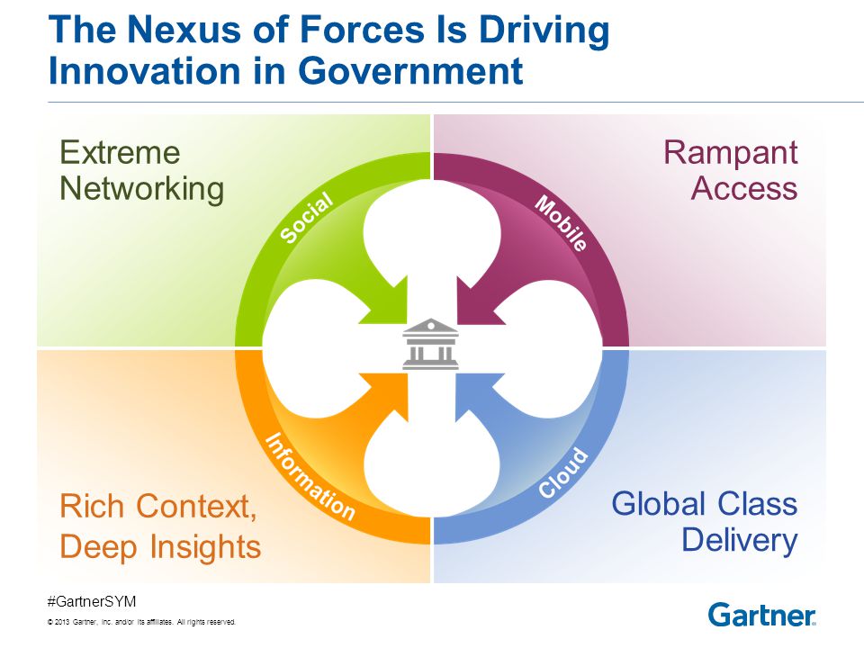 The Nexus of Forces Is Driving Innovation in Government - ppt video online  download