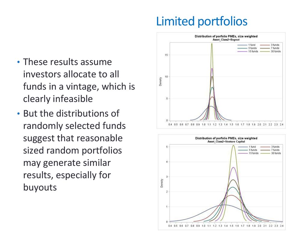 Can investors time their exposure to private equity ppt download