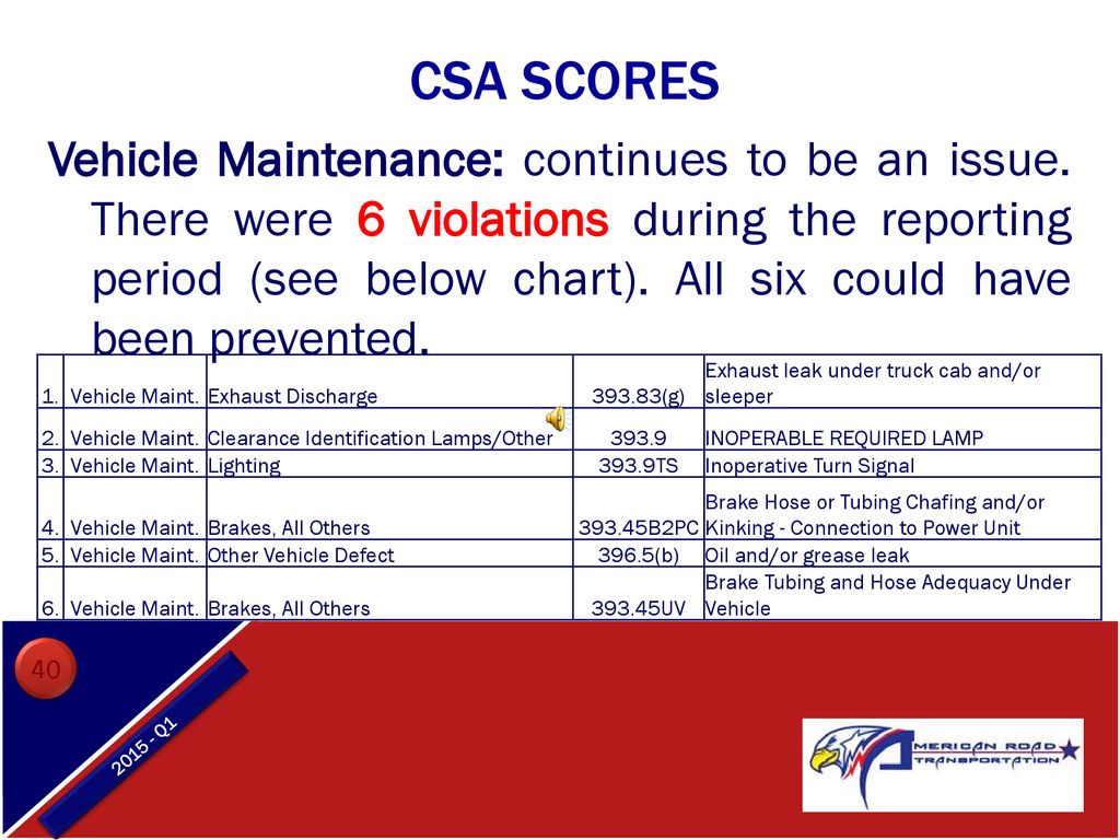 Csa Points Chart