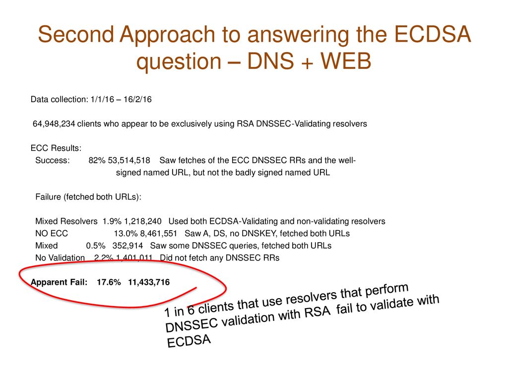 Second Approach to answering the ECDSA question – DNS + WEB