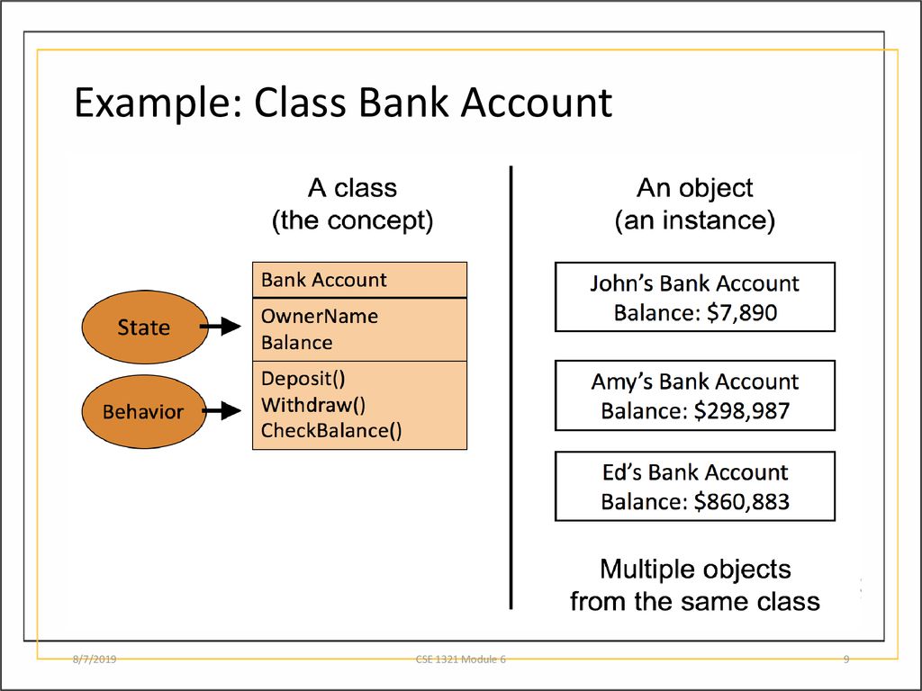 Object-Oriented Programming and class Design - ppt download