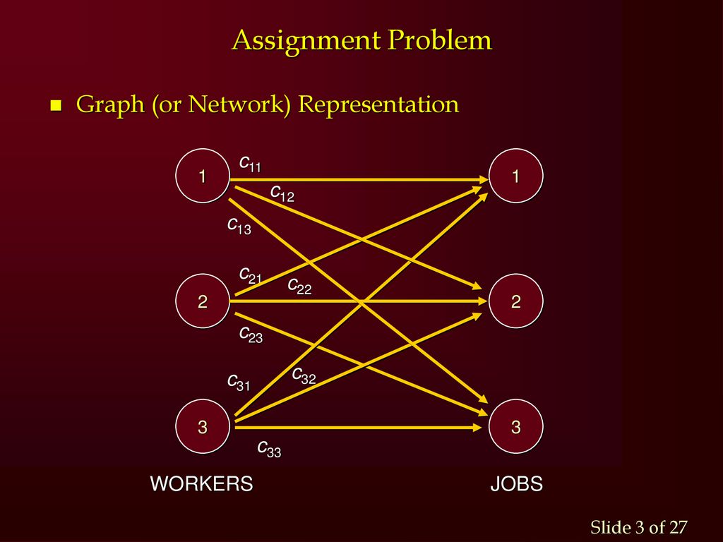 Assignment Problem: Hungarian Algorithm and Linear Programming ...