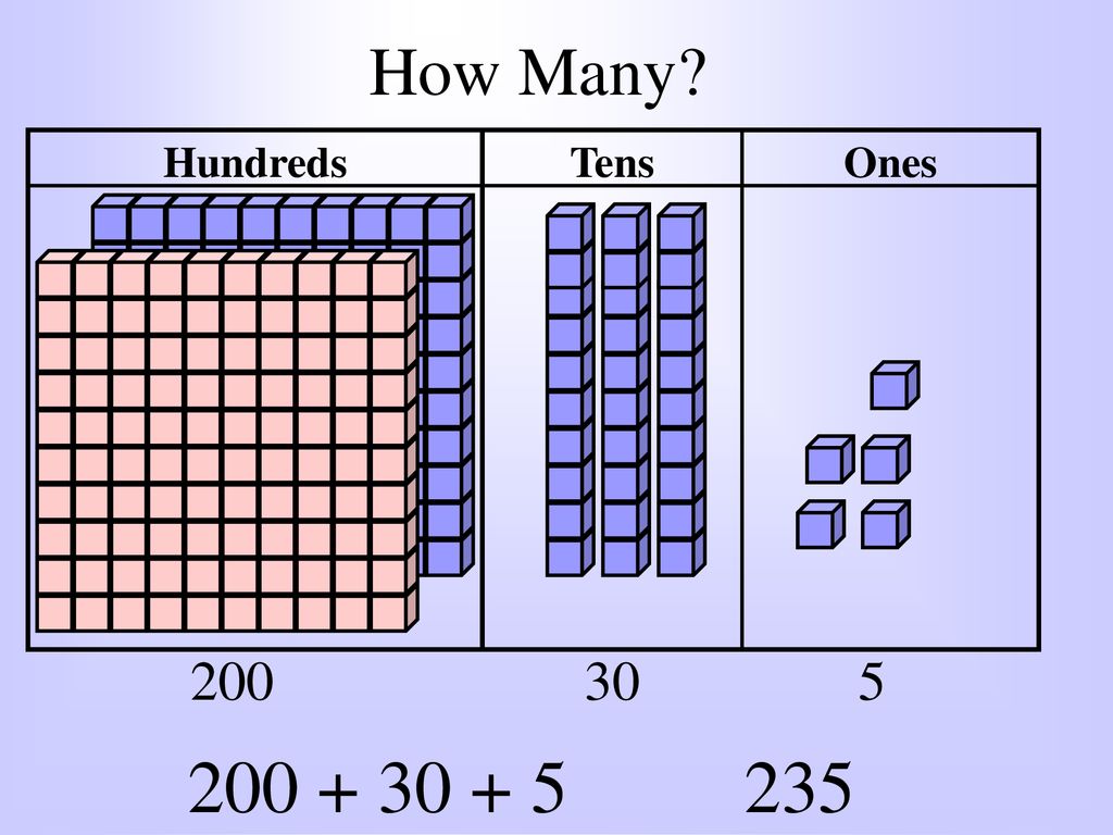 PLACE VALUE. - ppt download