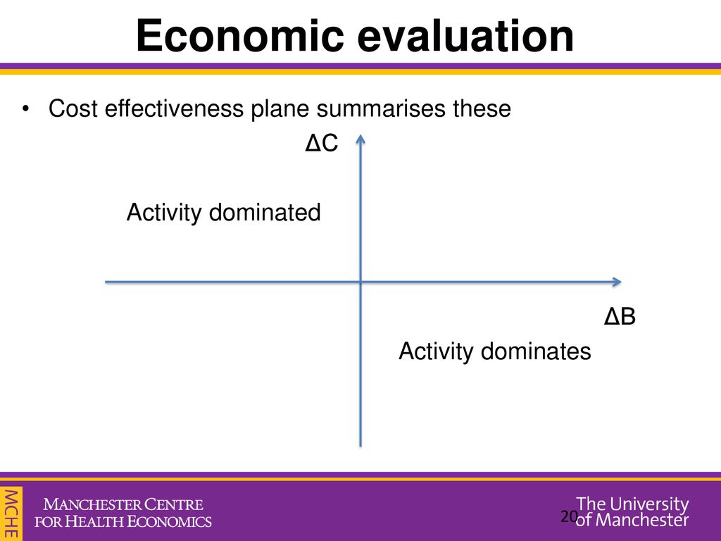 Economic Evaluation in Health Care - ppt download