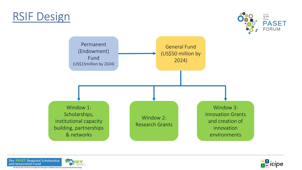 RSIF PASET  Stories Archives - The PASET Regional Scholarship and  Innovation Fund