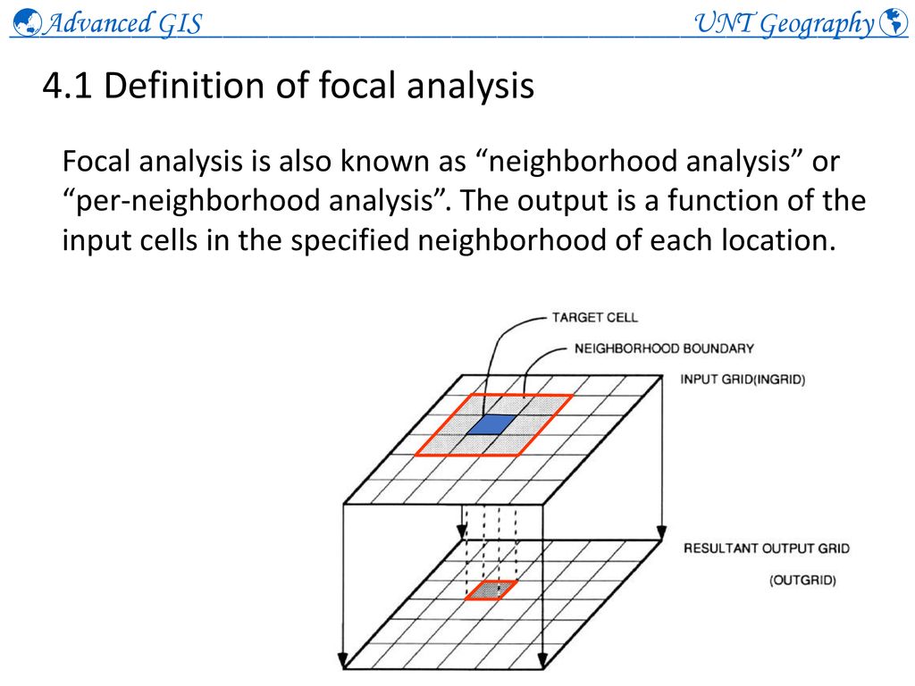 4. Focal Analysis 4.1 Definition of focal analysis - ppt download