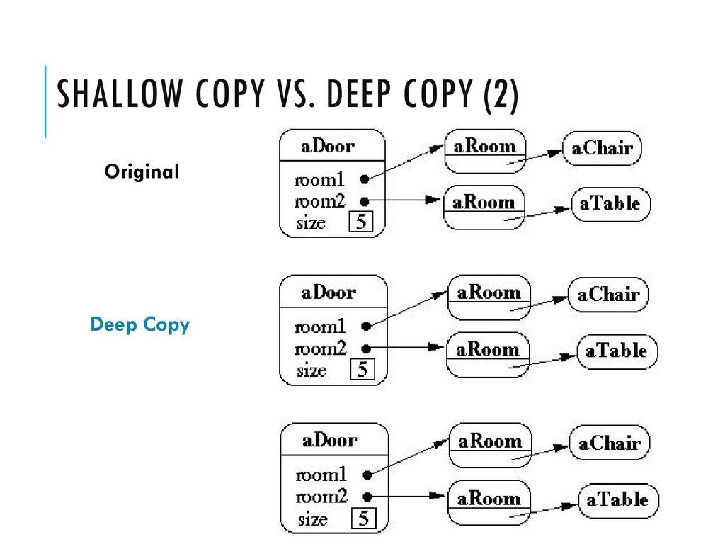 Software Design Lecture ppt download