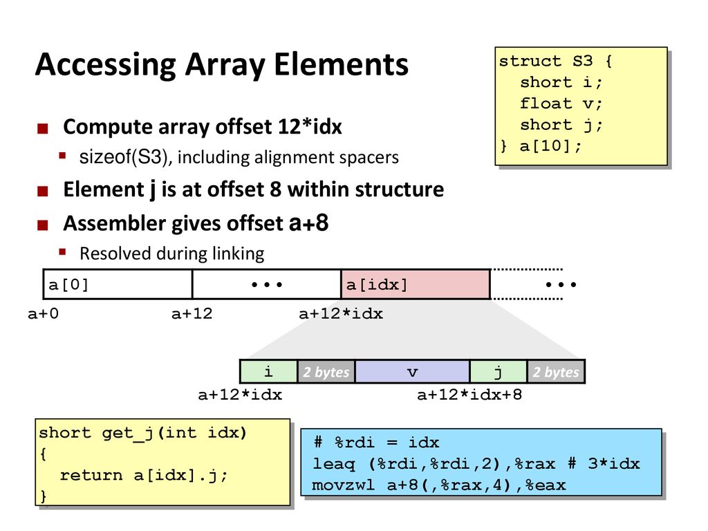 Machine-Level Programming IV: Data - ppt download
