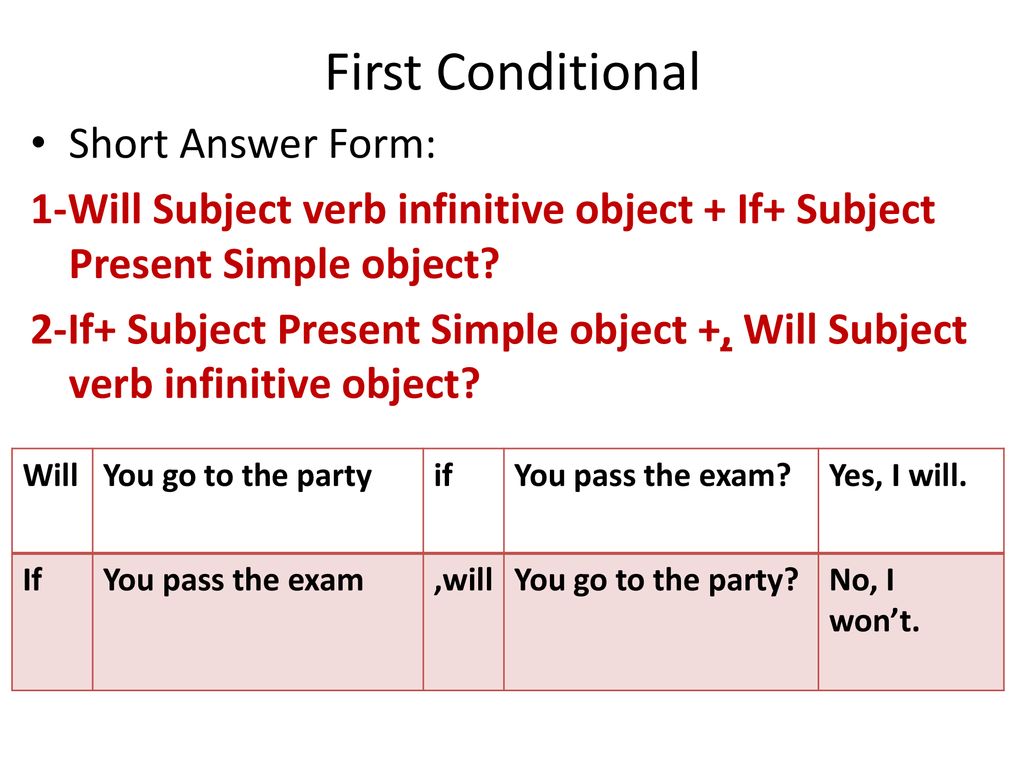 Conditional Short Test