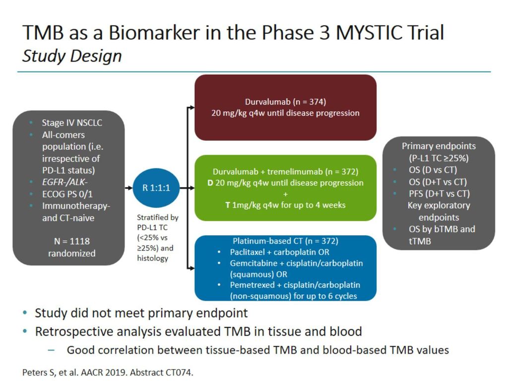 Current Status Of Biomarkers For Immune Checkpoint Inhibitors