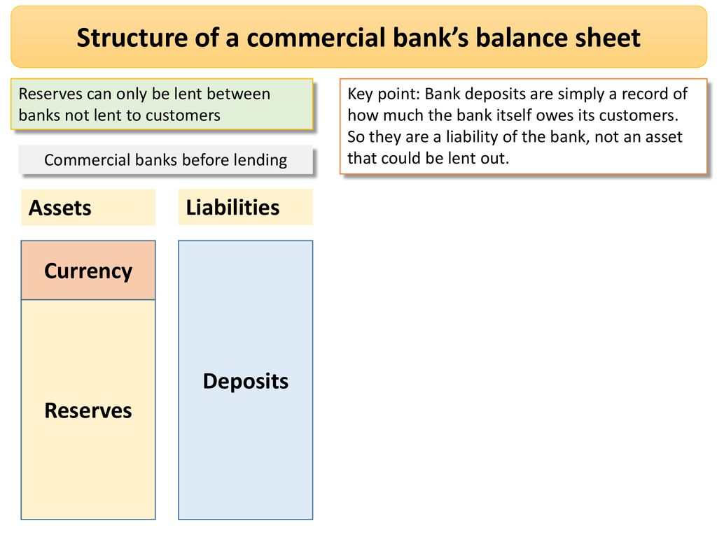 Commercial Banks and Investment Banks - ppt download