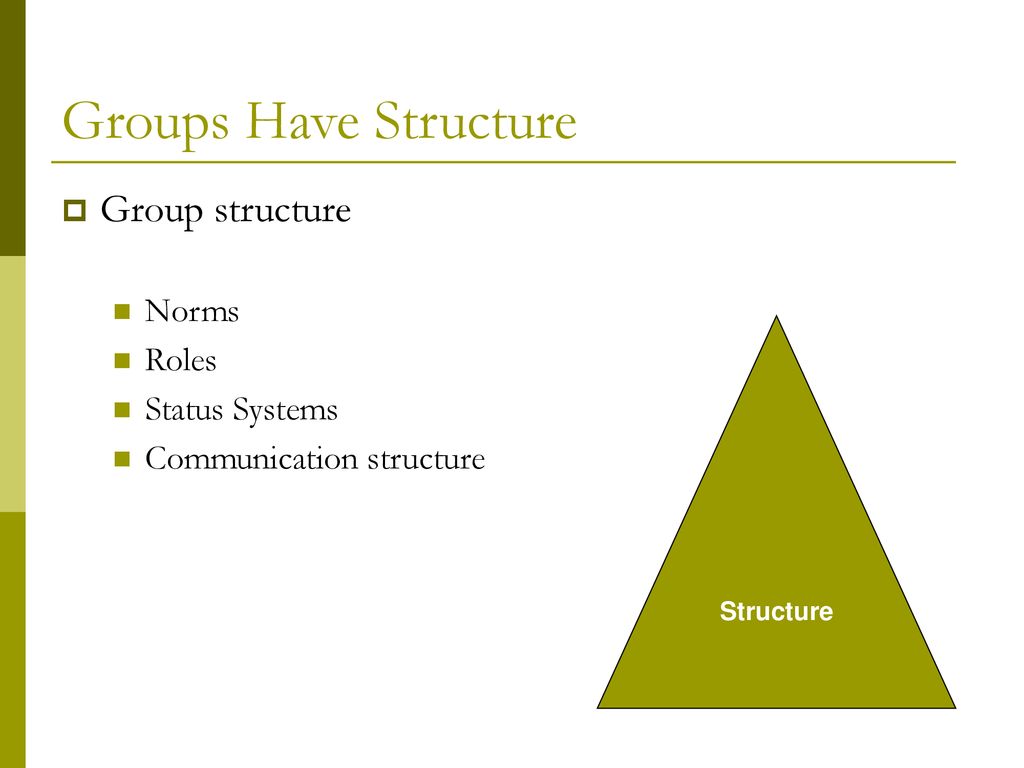 What Is A Group History Of Groups Outline Ppt Download what-is-a-group-history-of-groups-outline-ppt-download
