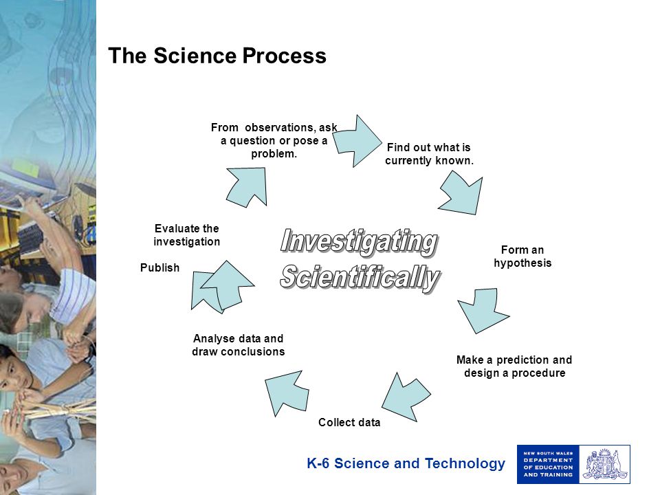 Investigating Scientifically The Science Process