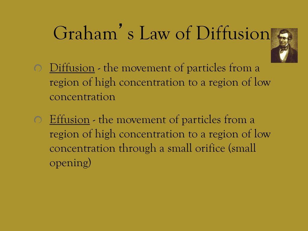Graham’s Law of Diffusion