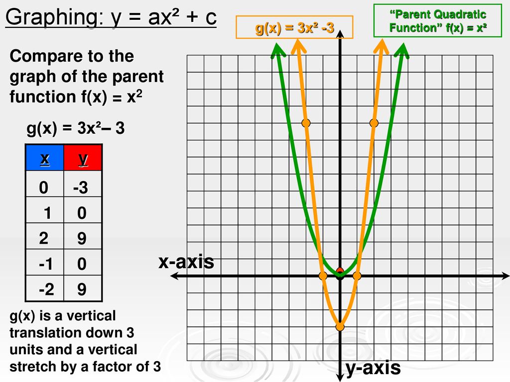 Section 8 1 Graph Y Ax Ppt Download