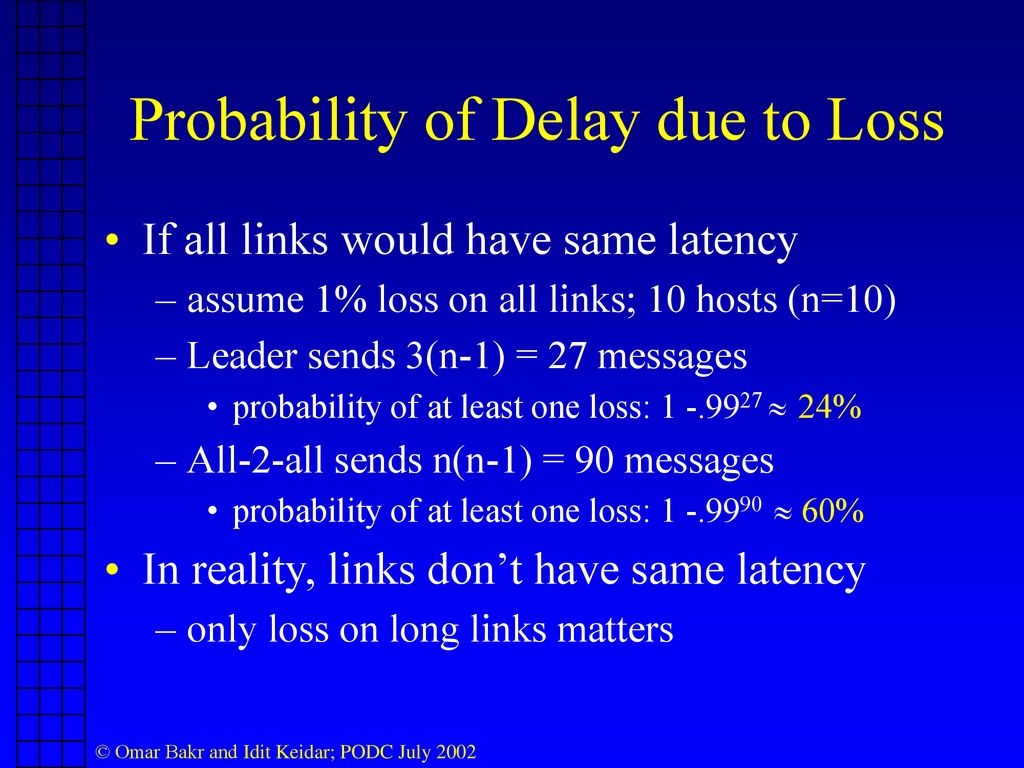 Probability of Delay due to Loss