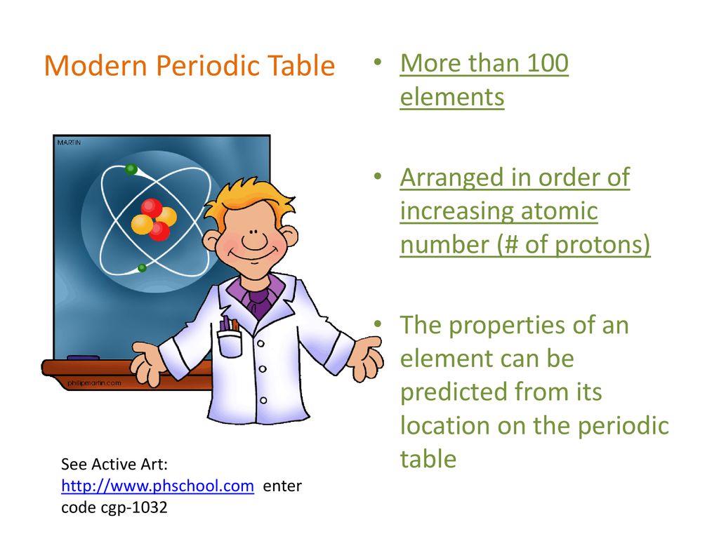 Modern Periodic Table More than 100 elements