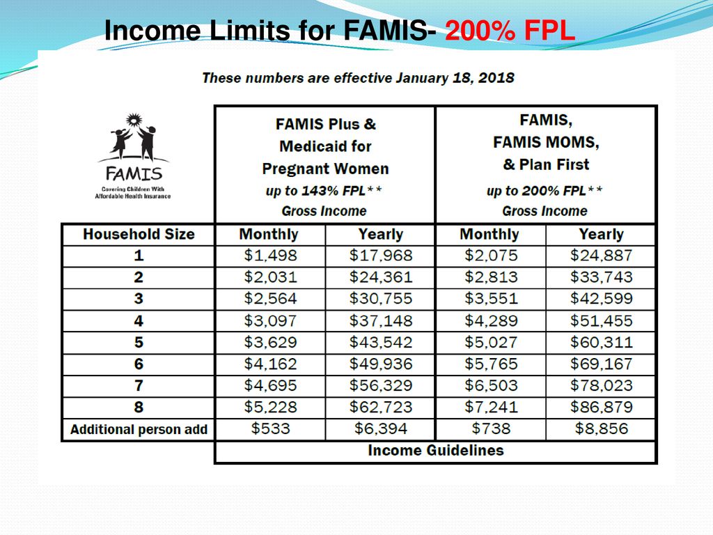 VIRGINIA’S HEALTH INSURANCE MARKETPLACE/MEDICAID/FAMIS THE BASICS