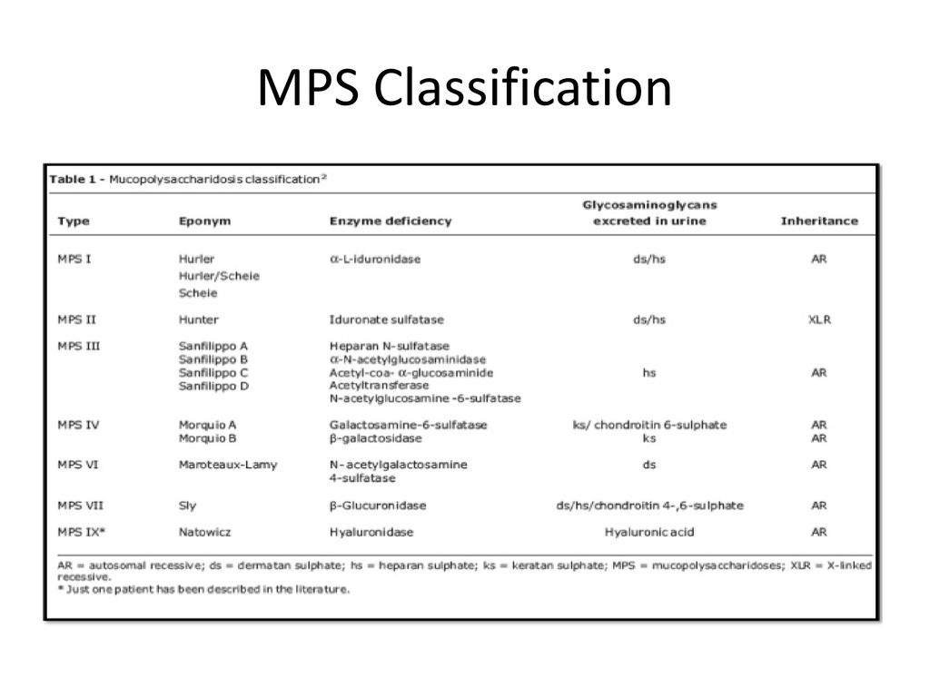 MPS Classification