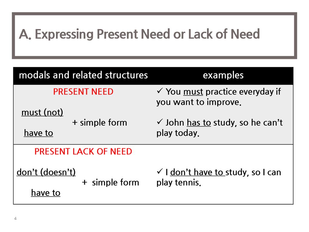 Modal Auxiliaries English Grammar 김승협 신규희 Ppt Download