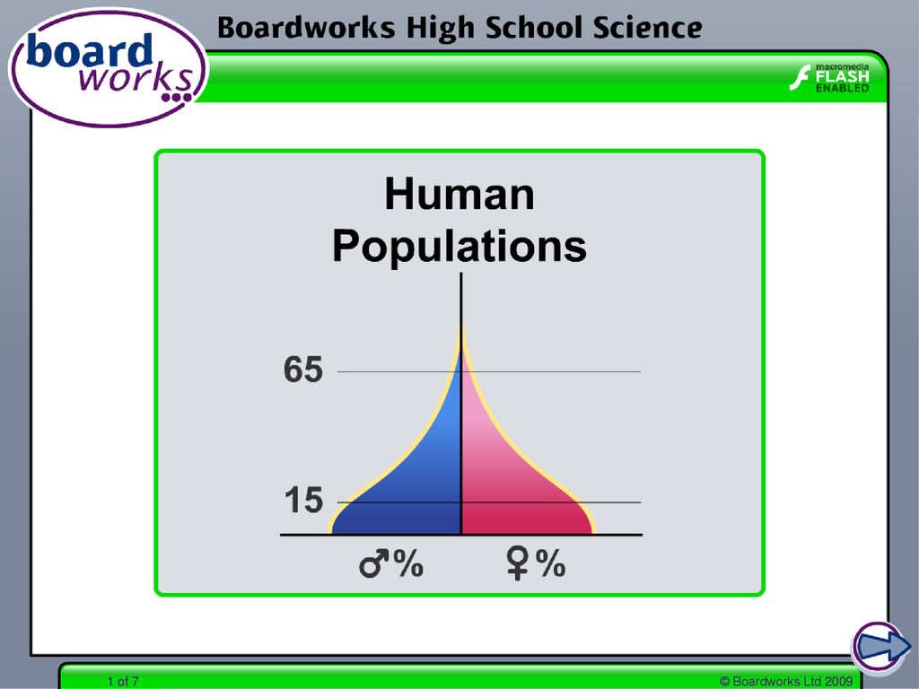 Ecosystems and Populations - ppt download