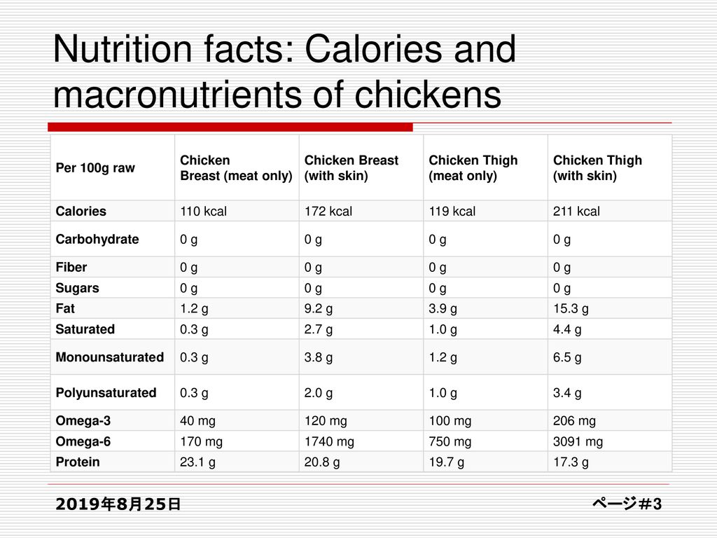 Nutritional Properties of Poultry Meat - ppt download
