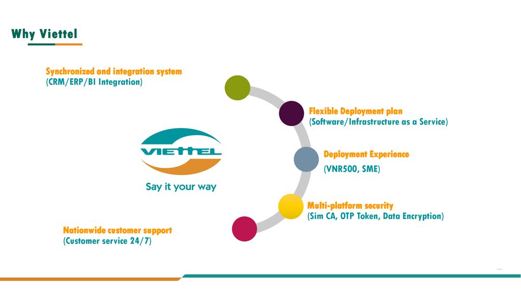Why Viettel Synchronized and integration system (CRM/ERP/BI Integration) Flexible Deployment plan (Software/Infrastructure as a Service)